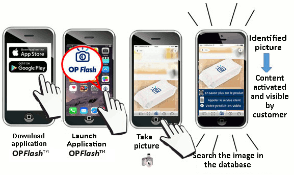 What's Opflash ? - OpFlash, mobile application for pictures recognition
